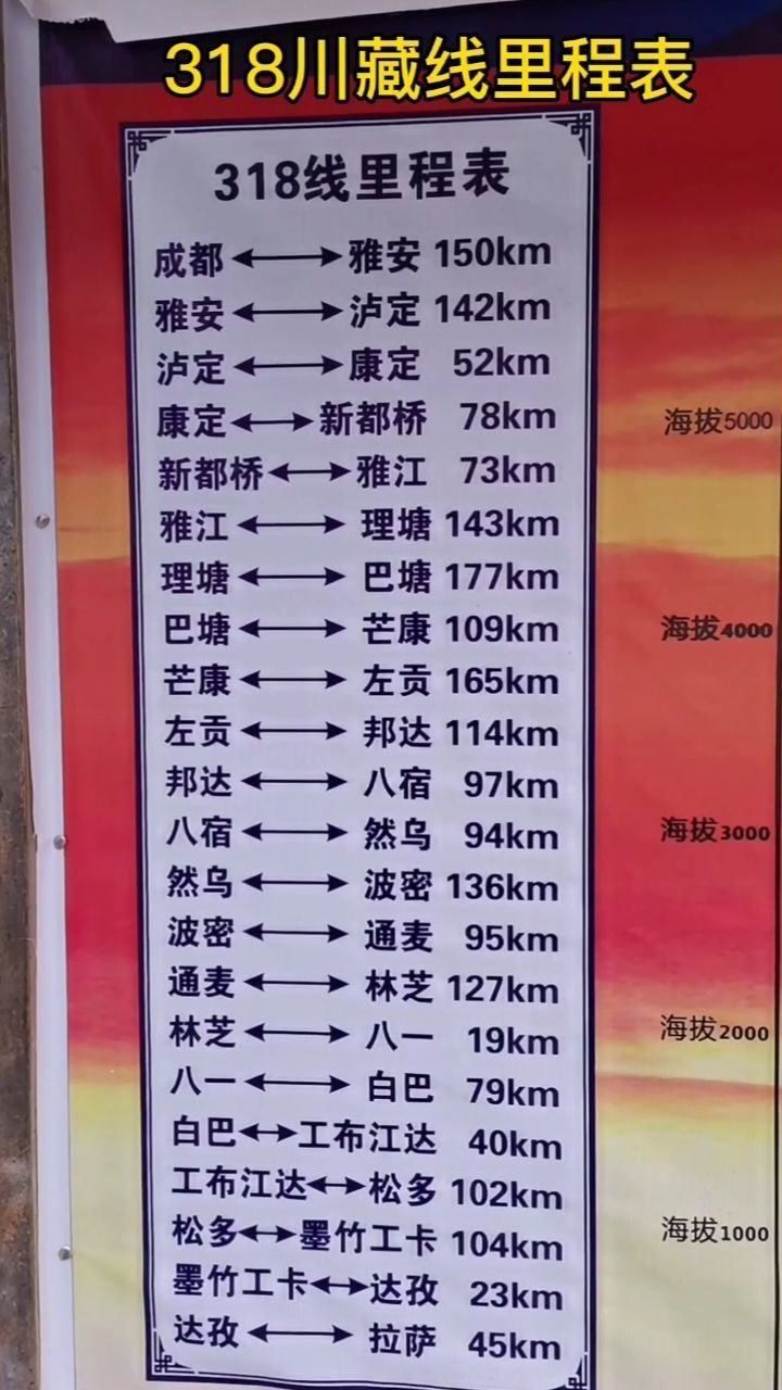 318川藏线里程表非常精准的数据大家可以看视频计划行程