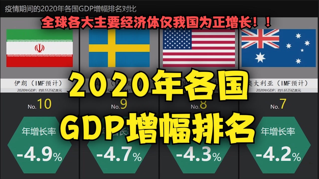 2020年世界经济增长图片