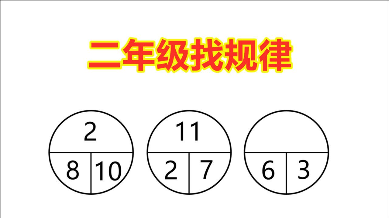 二年级找规律,第3个圆形填什么数,做对的是学霸