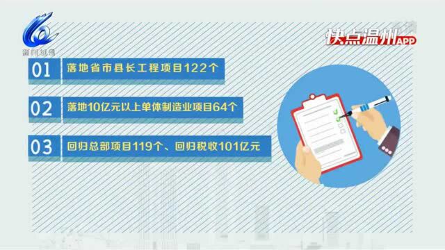 【温视频】“数”看温州这五年发展变化(二)