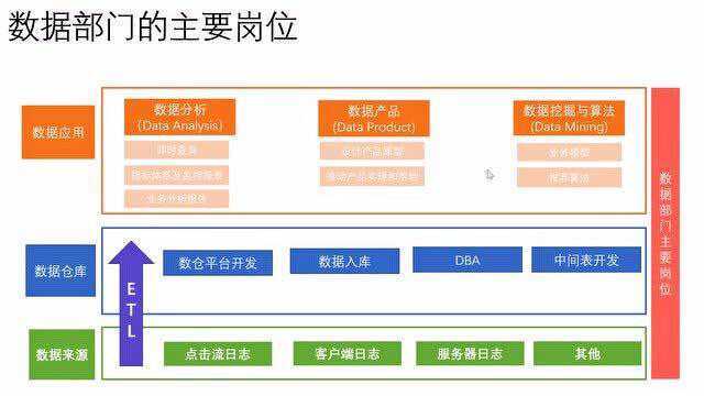 讲讲那些年转行数据分析用到过的书籍