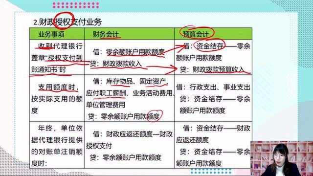 初级会计实务2021课程 8.2 政府单位会计核算4