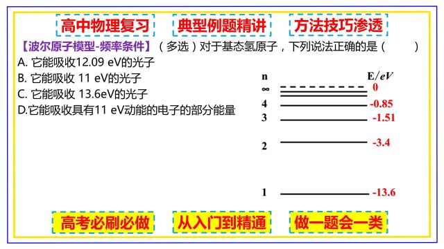 高中物理 原子结构 波尔原子模型 自然跃迁频率条件受激跃迁