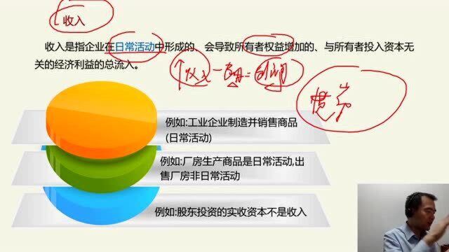 2021注册会计师会计课程 一总论 会计要素及其确认与计量原则(2)