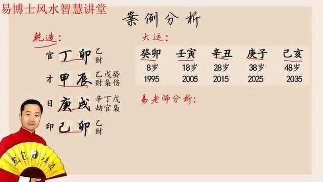 八字算命:生辰八字算婚姻算感情 易楠天