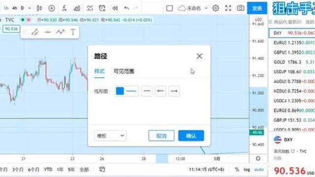 4.29号,记录外汇黄金市场,日内交易视频讲解你做好计划了吗?