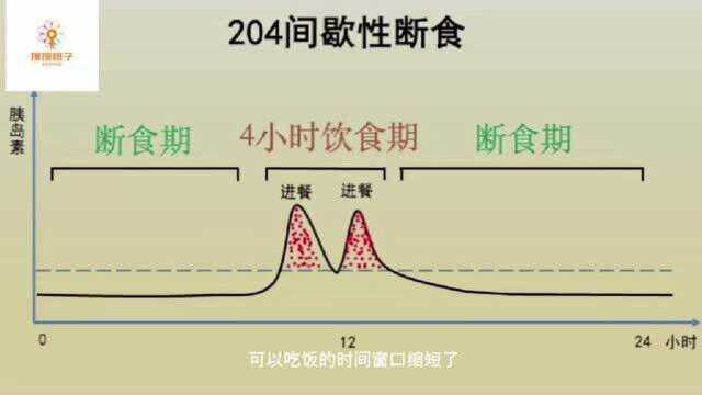 间歇性断食的快速减肥方法,三种间歇性断食养生方法