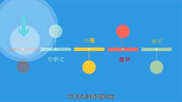 中华传统文化之说文解字,图说穴字的前世今生