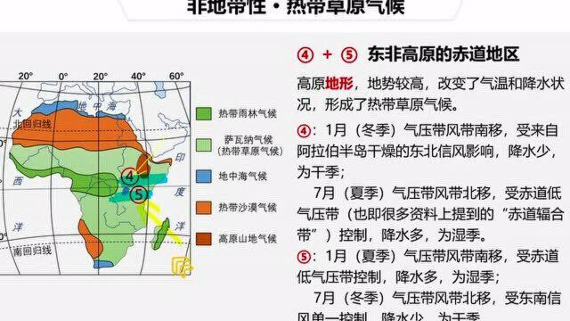 高考地理微课《看似简单的非洲气候》