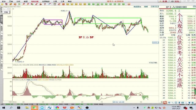 6月2号股指午评:5F早盘跳水超1%,混沌期完全分类请看视频