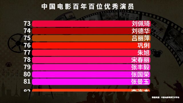 中国电影百年百位优秀演员,这才是应该追的明星,看看你认识几个?