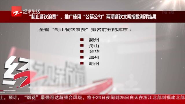 制止餐饮浪费 推广使用“公筷公勺”专项测评二季度情况出炉