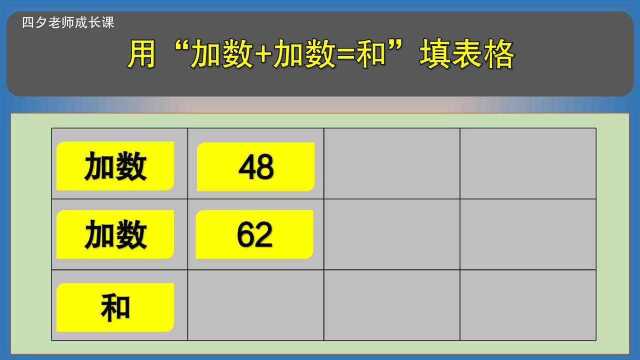 四年级数学:用加数+加数=和,填表格