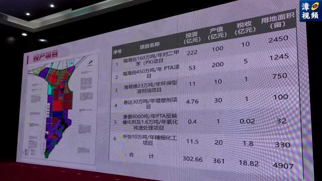 古雷2624.82亿元亿元