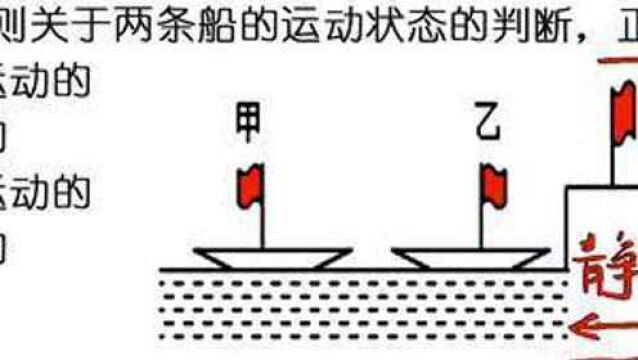 初二物理,机械运动月考必考题型