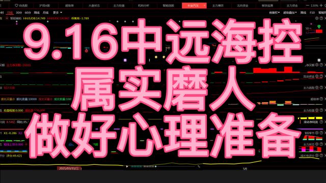 9.16中远海控,属实磨人,做好心理准备!