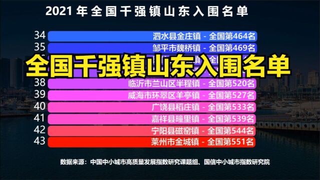 2021全国千强镇名单出炉!山东66个镇上榜,看看有你家乡吗?