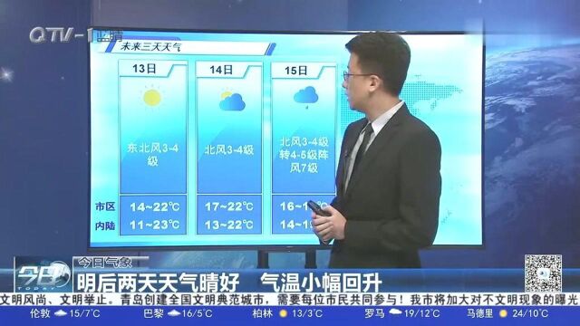 天气预报:青岛市区最低气温13.5℃,15到17日新一股冷空气来袭