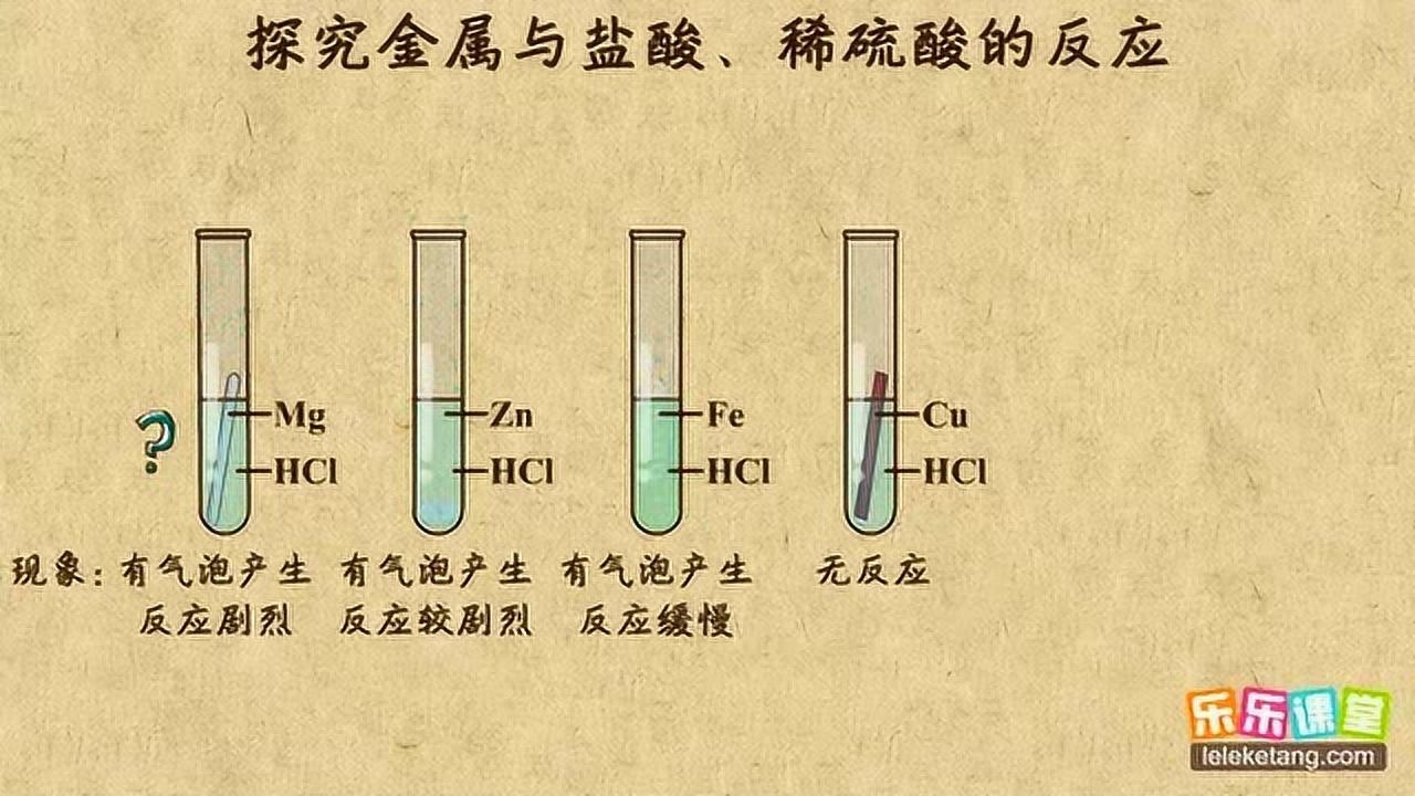 金属与酸反应_高清1080P在线观看平台_腾讯视频