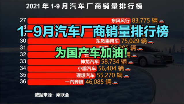 2021年19月汽车厂商销量排行榜完整版,两款国产品牌杀进前五!