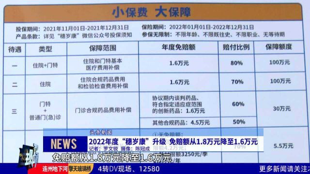 2022年度“穗岁康”升级免赔额从1.8万元降至1.6万元