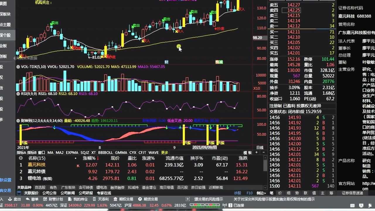 炒股软件哪个好炒股口诀图解炒股入门视频教程腾讯视频}