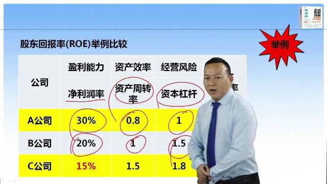 财经作家王美江解密,做大股东回报率就这3招,做到立马利润倍增