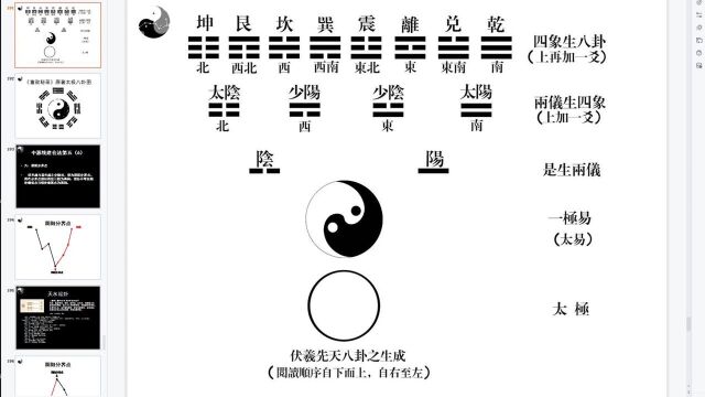 《富致秘录》中源线建仓法内训课程10易经八卦符号与内涵1