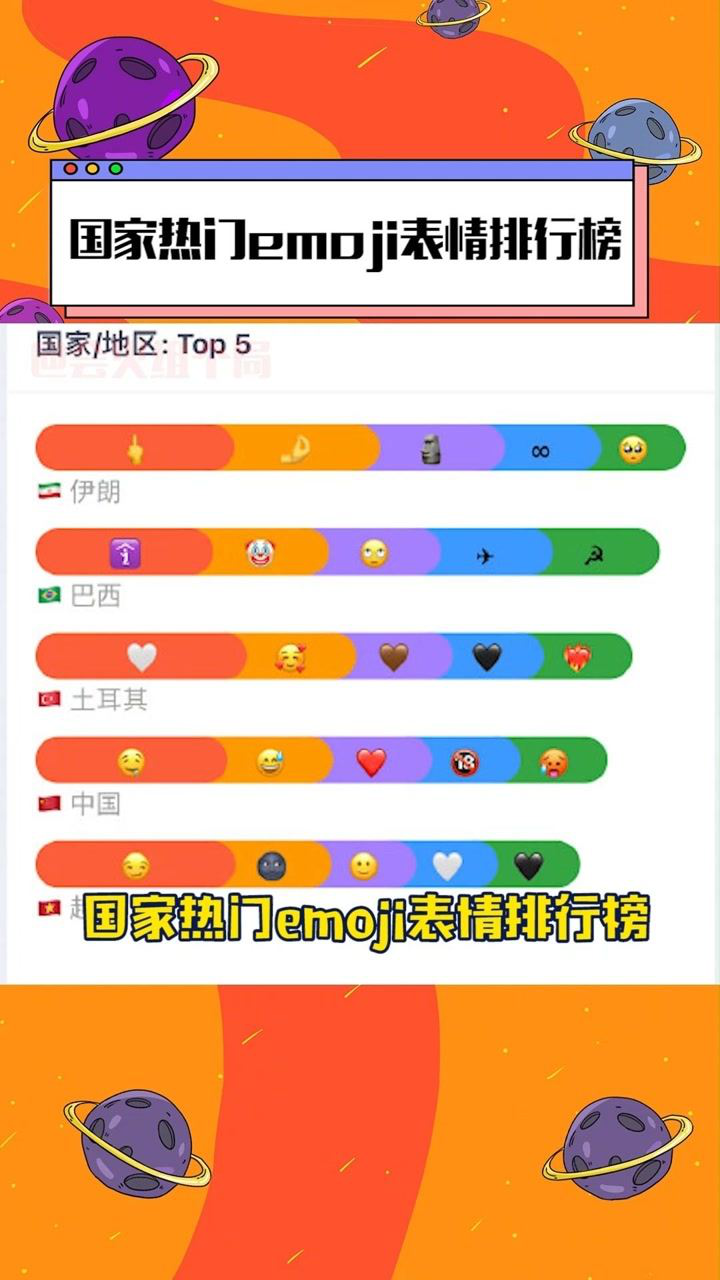 热门emoji表情符号使用排行榜!这是内涵到谁了?腾讯视频