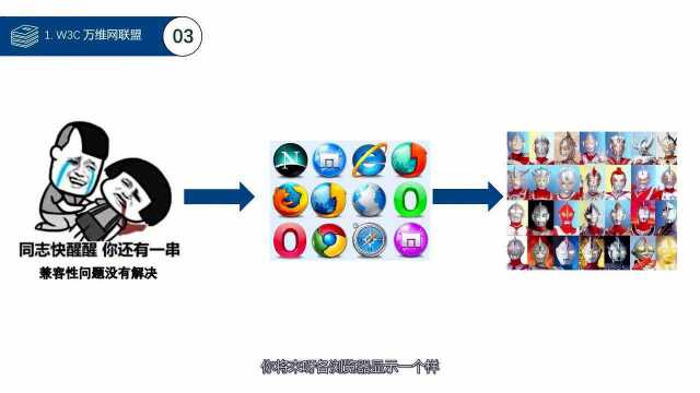 004web标准的制定