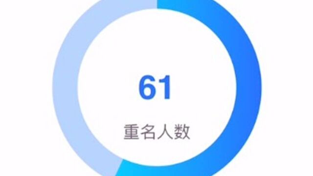 2021新生儿爆款名字出炉!全国有多少人重名,两种方法教你查询