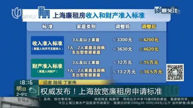 权威发布!上海放宽廉租房申请标准