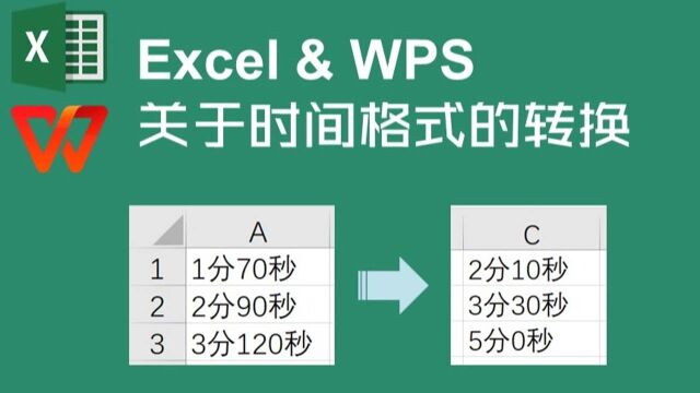 掌握两个函数,将不规则的时间格式进行转换