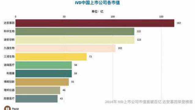 新冠之后,IVD靠啥赚钱?