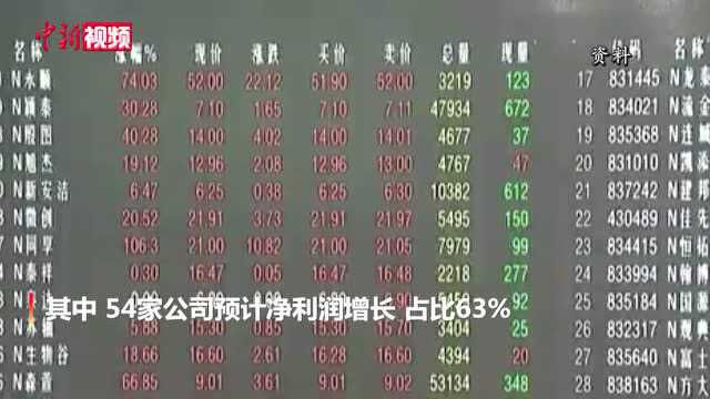 盈利面高达99%北交所超六成公司年报预喜