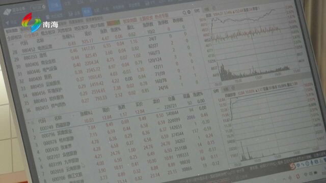 A股股民突破2亿 专家建议投资者正确认识金融产品属性