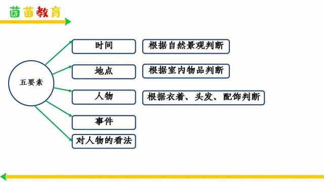 小学生看图写话02小书迷