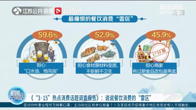 《“3ⷱ5”热点消费话题调查报告》:餐饮消费的“雷区”
