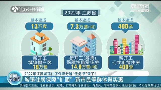 2022年江苏城镇住房保障分解“任务书”来了!