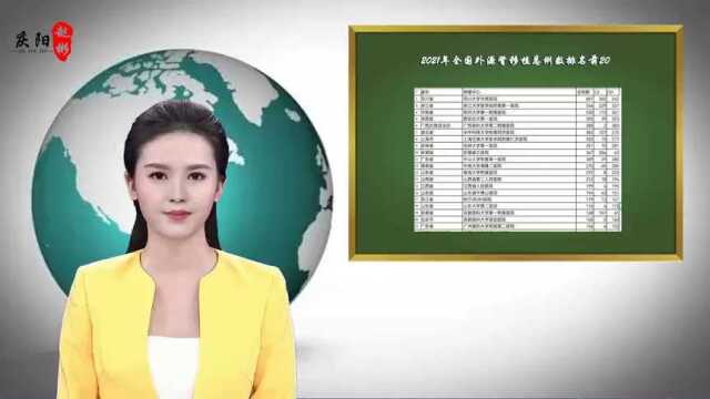 全国换肾TOP前20出炉,包括外源肾总例数和排名