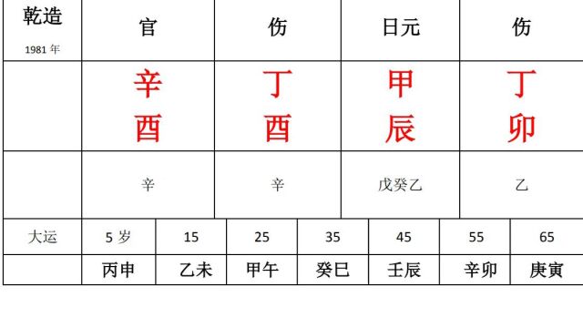 易卉梓实断八字案例:命运不济一生潦倒的八字