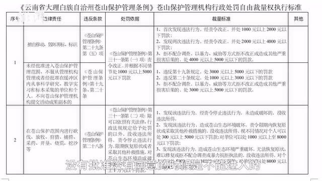 大理苍山13名失联人员已全部找到!权威人士:未报备审批,事后将追责