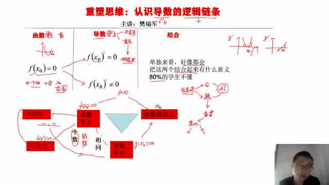 高考导数压轴题,答案一大页究竟是怎么想出来的,解题四步曲