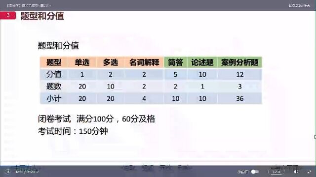 新版自考 00160 审计学 精讲班