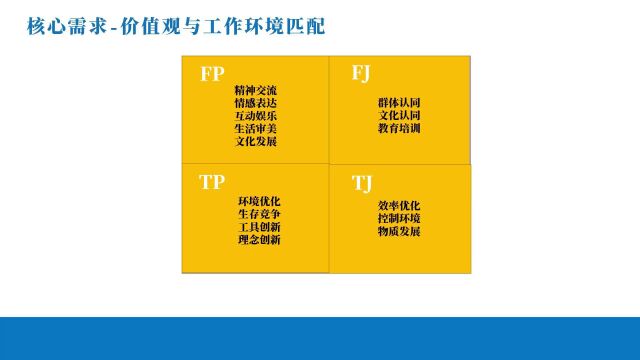 发挥天性优势,提升工作幸福感