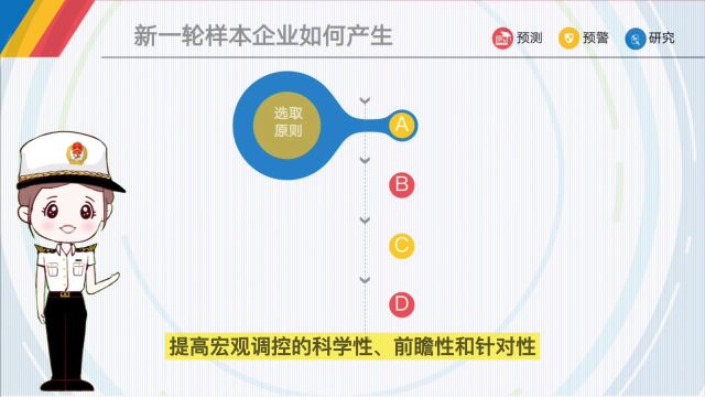 【海关统计】解读!中国外贸出口先导指数