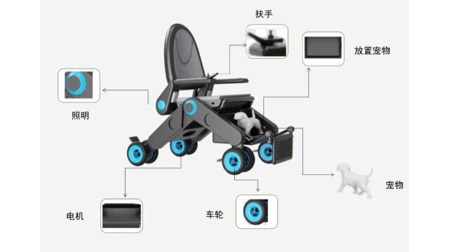 多功能轮椅设计