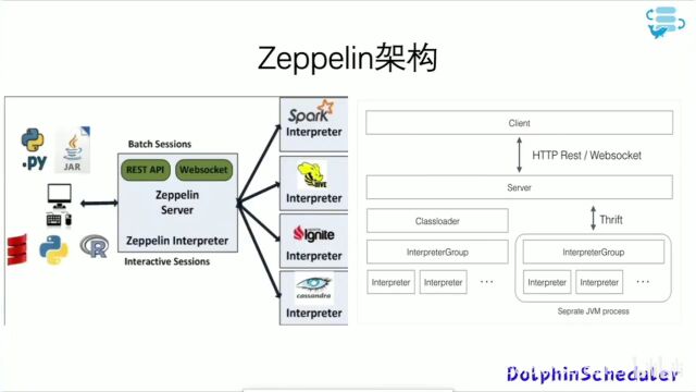 开源大数据 Studio 应用开发: Apache Dolphinscheduler + Notebook