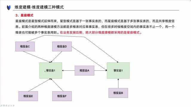 1500页PPT+大厂方法+案例+产品演示+数据推演,助你快速进阶百万年薪数据产品!