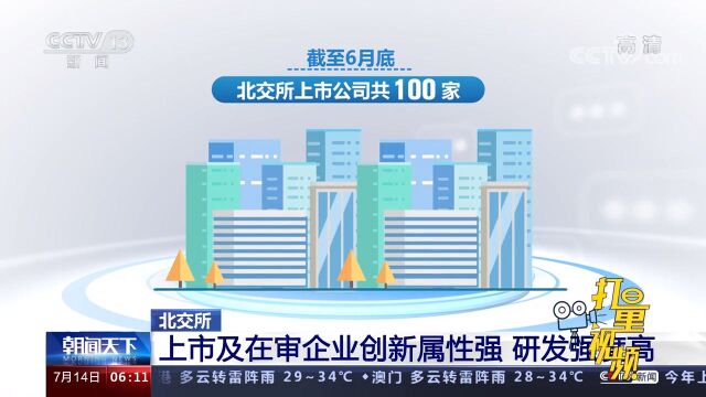 北交所上市及在审企业创新属性突出,企业研发强度持续保持高水平